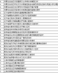 丰啥多彩怎么组词