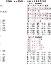 风卜怎么组词