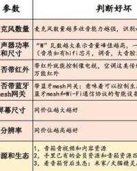 小度精灵怎么组词