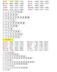 绮丽的拼音怎么组词