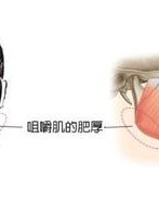 咀嚼的咀组词