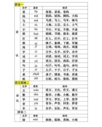 儿组词怎么组词一年级