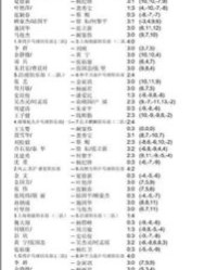 乒乓球的汤怎么组词