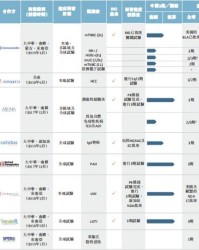 in怎么组词阴