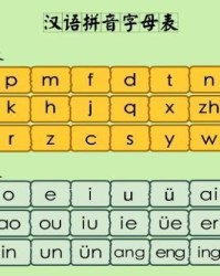 诊拼音和组词大写怎么写