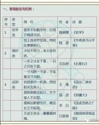 映像怎么组词