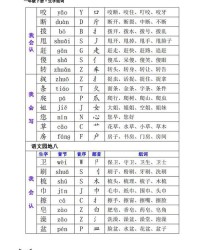 仅的组词怎么写的