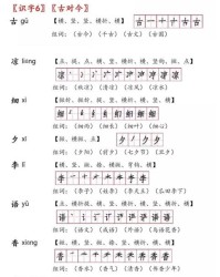 商字怎么拆开组词