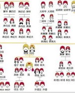 名称的称怎么组词