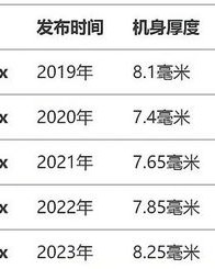 大苹果的大怎么组词