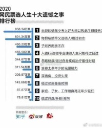 榜眼的榜怎么组词