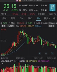 股价怎么组词