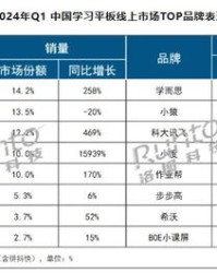 小度大的怎么组词