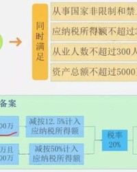 税能怎么组词啊