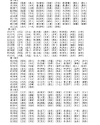 里组词一年级(里组词一年级最简单)