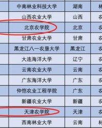 天津的津京怎么组词
