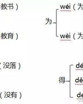 怎么组词宽