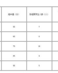 计量怎么组词