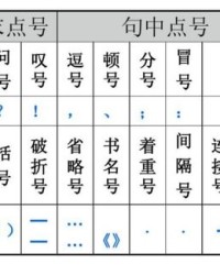点开的点怎么组词