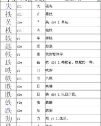 字成词怎么组词