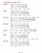 凤爪怎么组词