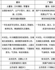 霍香的霍怎么组词