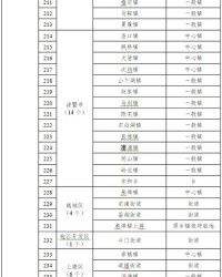 小度城怎么组词