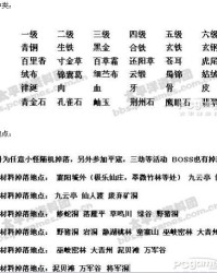 现献出的献怎么组词