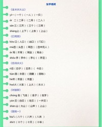 多音字供组词(多音字供组词语)