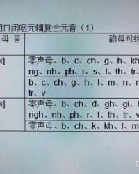 闷第一声组词