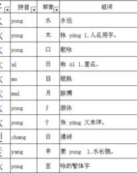 咏字怎么换偏旁加组词