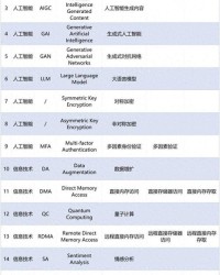 批怎么组词语
