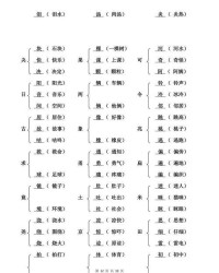 及可以怎么加偏旁组词
