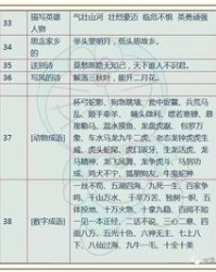 买怎么组词呀