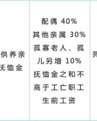 员工的工资怎么组词