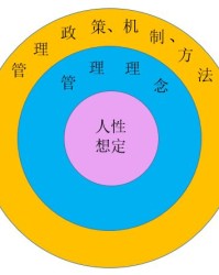人性可以怎么组词