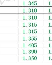 小度玉米怎么组词