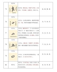 佳字加偏旁组词(佳,加偏旁)