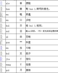 女怎么组词