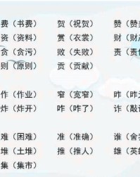 虫子旁的那个牙怎么组词