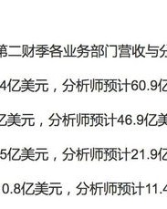 电影电影怎么组词