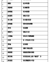 讲课的怎么组词