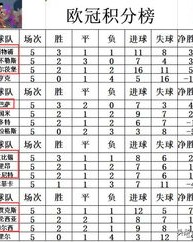 死轮怎么组词
