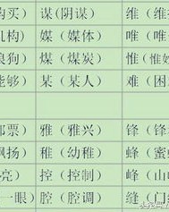 家组词语