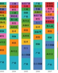 联怎么组词语