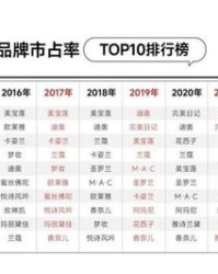 度的主怎么组词