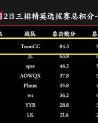 又是怎么样组词