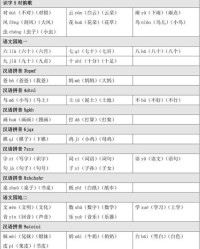 茬的注音和组词怎么写