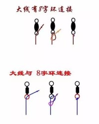 绑的怎么组词