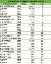 所猜怎么组词
